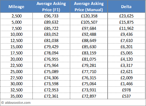 two-factor-table-nov16