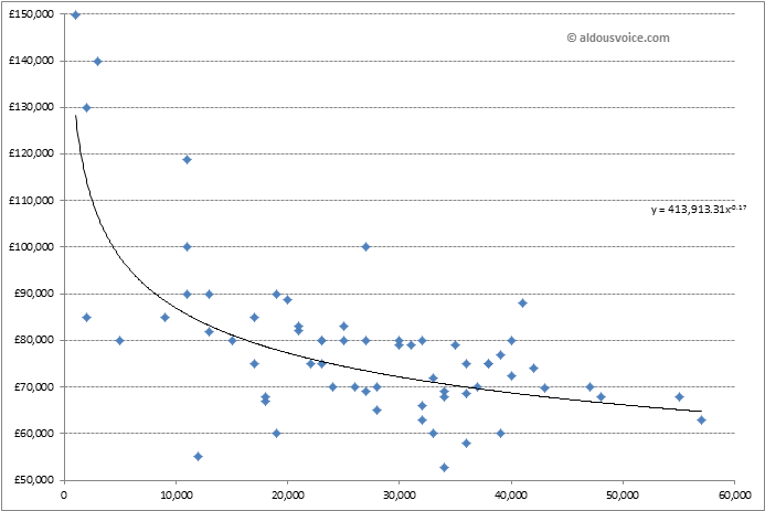 scatter-plot
