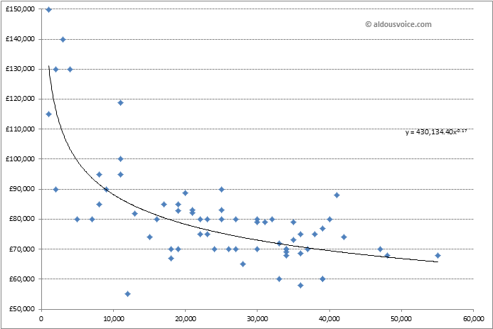 scatter-plot
