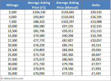 two-factor-table-feb17