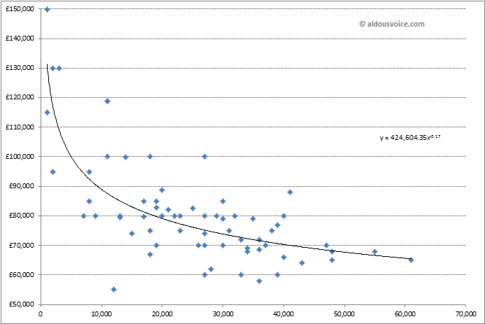 scatter-plot