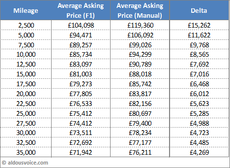 two-factor-table-mar17